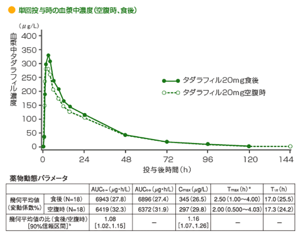 グラフ